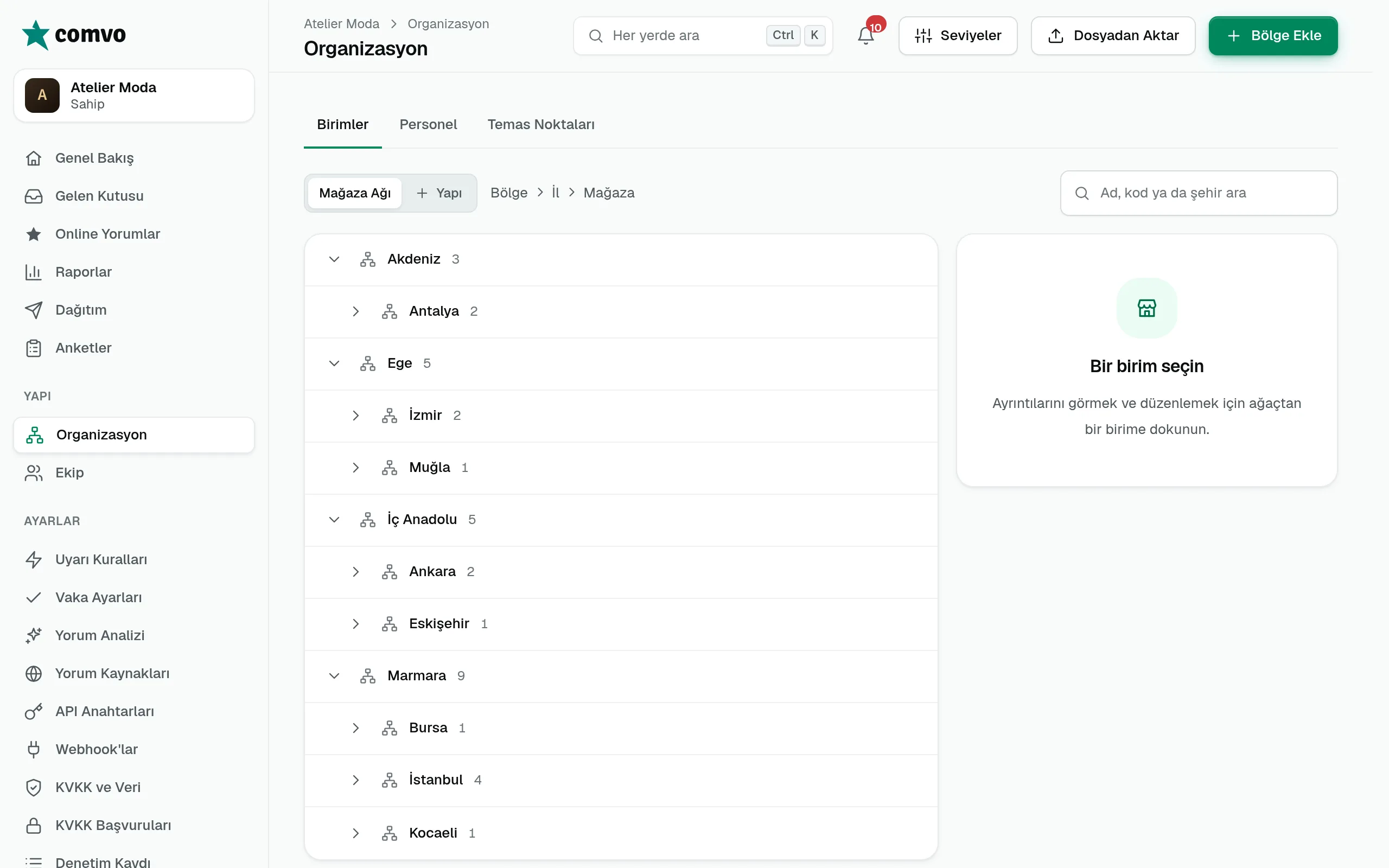 Organizasyon: birim ağacı, temas noktaları ve personel